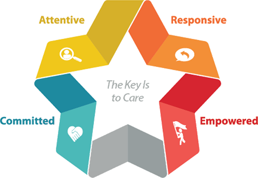The Legendary service model | Ken Blanchard